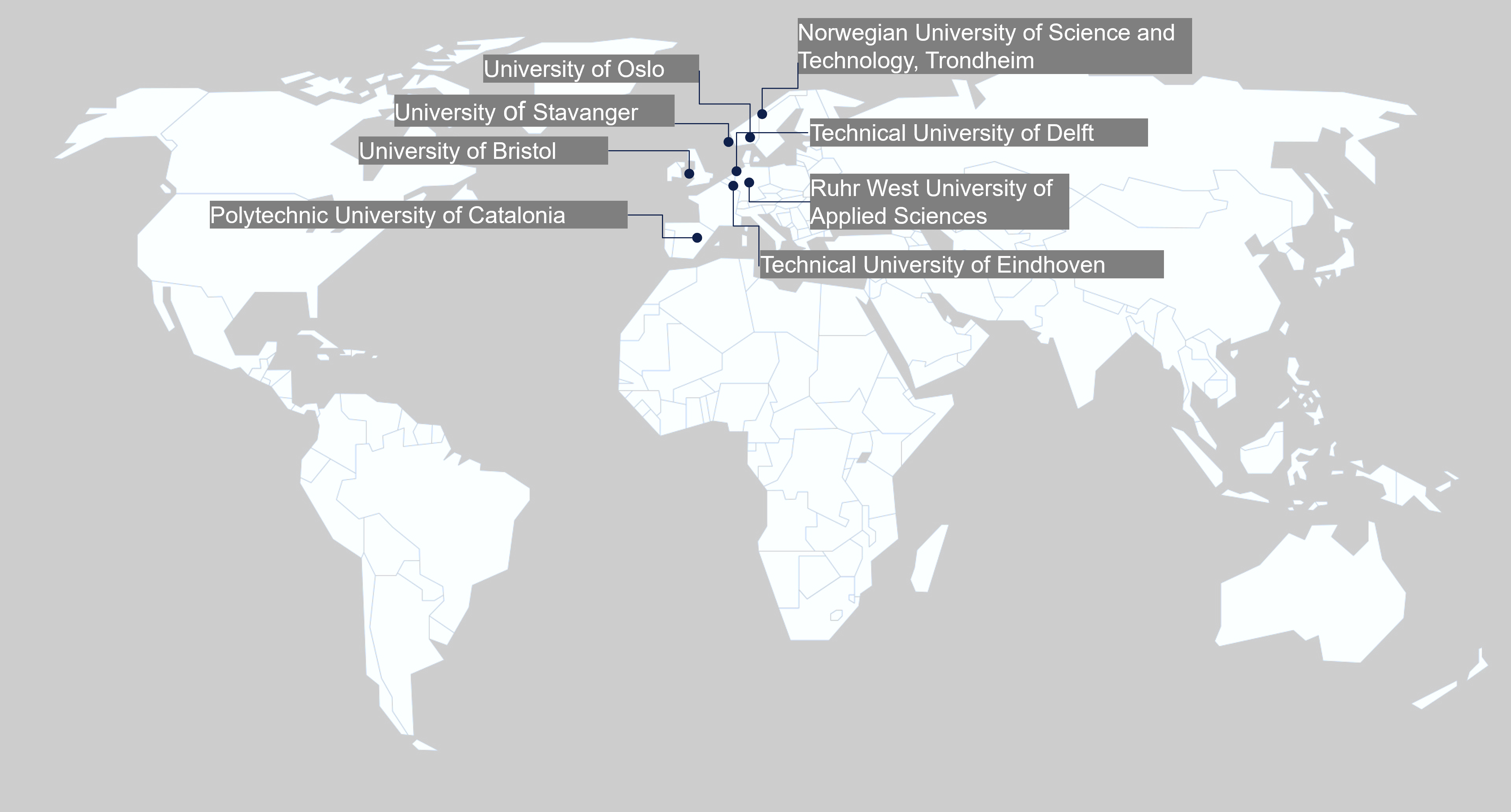 University relations