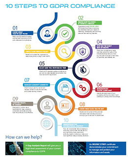 Download 10 steps checklist