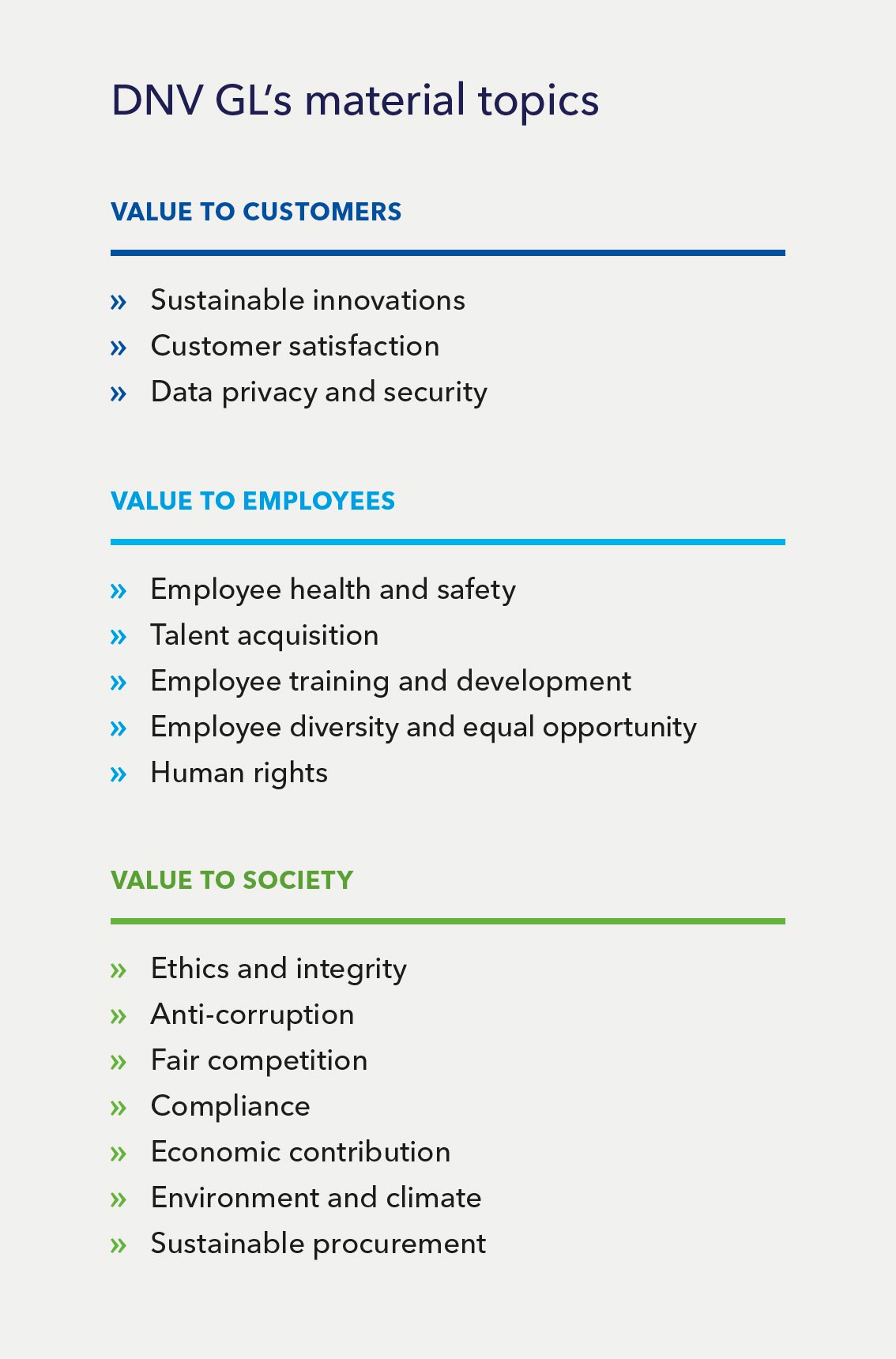 Our material topics 2018