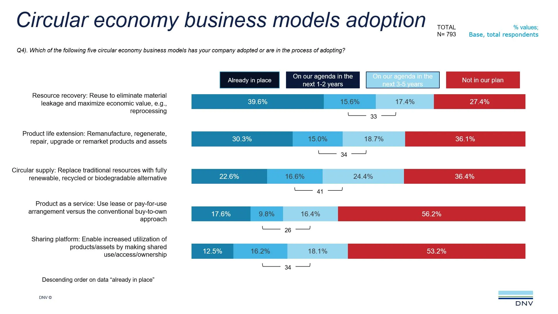 Circular economy business models adoption
